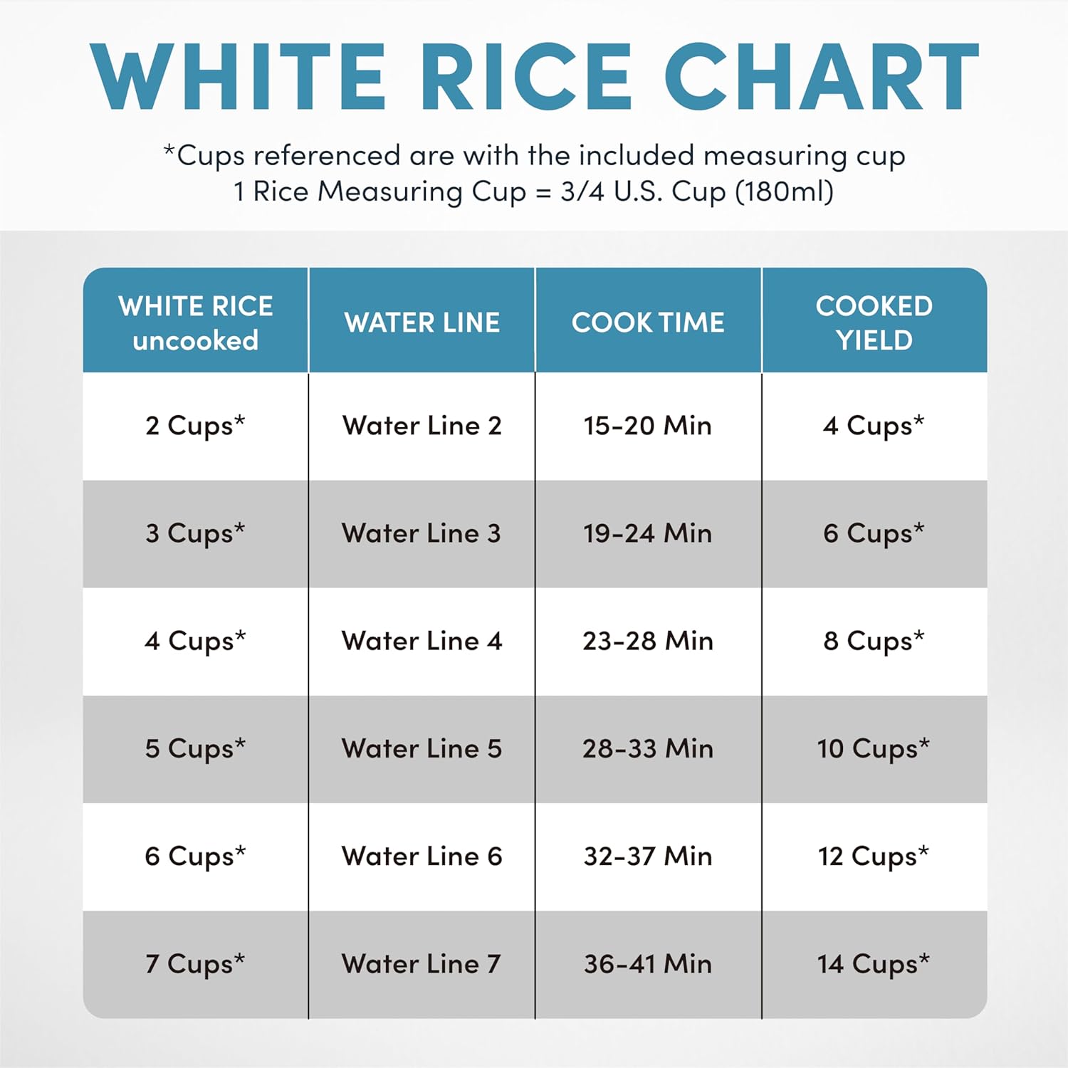 Aroma Housewares Select Stainless Rice Cooker & Warmer with Uncoated Inner Pot, 14-Cup(cooked) / 3Qt, ARC-757SG