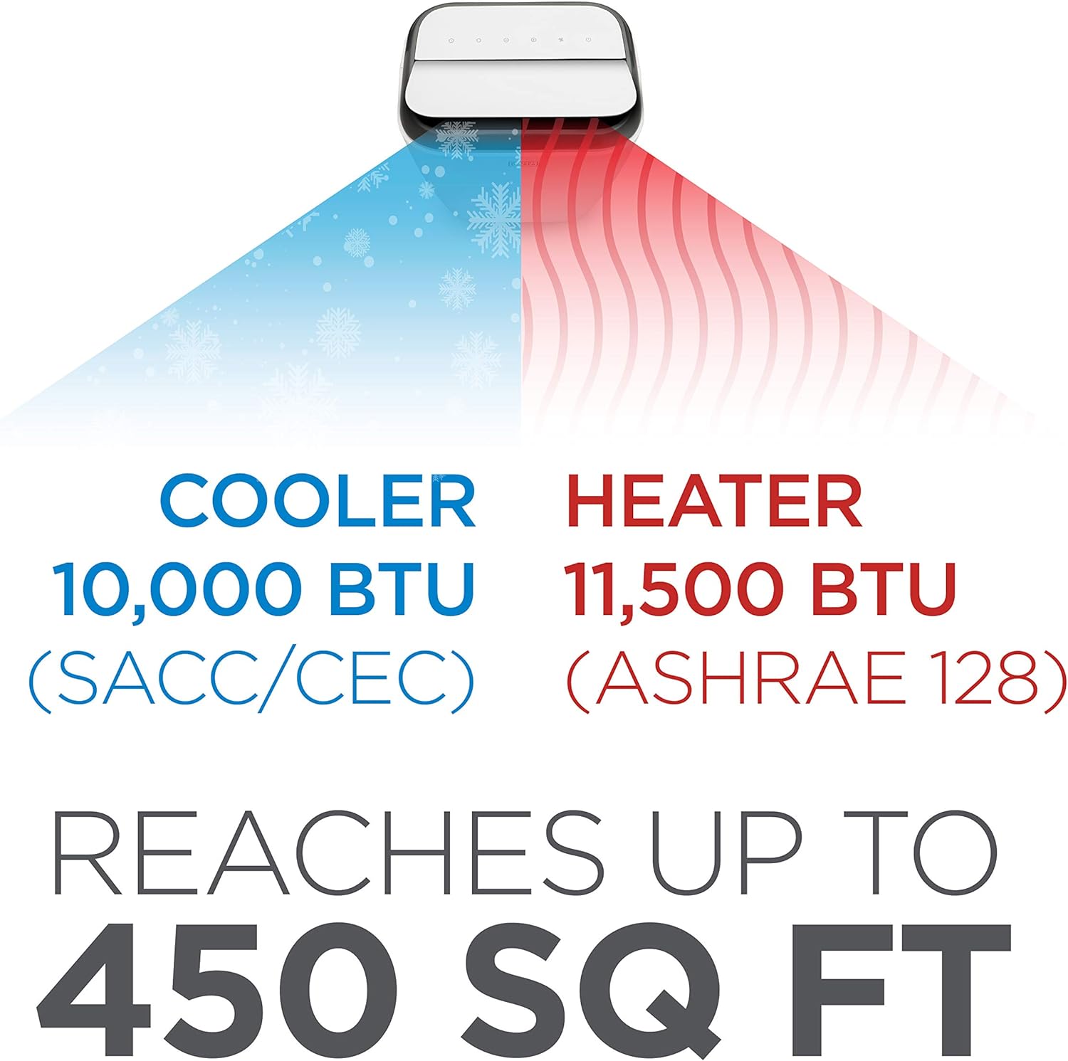 BLACK+DECKER 10,000 BTU Portable Air Conditioner with Remote Control, White